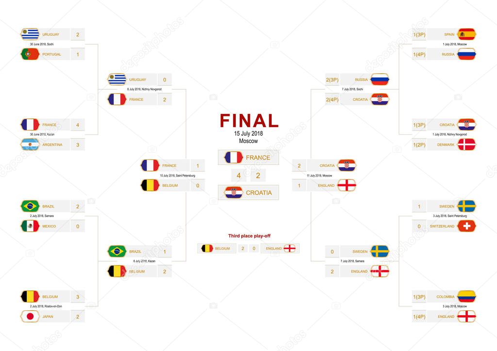 Knockout stage of football tournament, completely filled championship bracket.