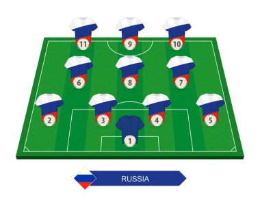 Rusya futbol takımı kadro Avrupa futbol yarışması için futbol sahasındaki