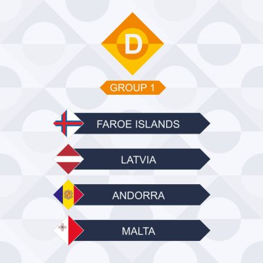 Avrupa Futbol Yarışması, D Ligi ve 1. grubun katılımcıları: Faroe Adaları, Letonya, Andorra, Malta.