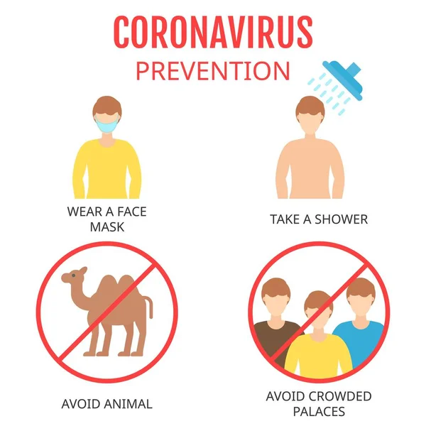 Opatření Wuhan Coronavirus Vyhnout Veřejném Místě Nosit Masku Stop Znamení — Stockový vektor