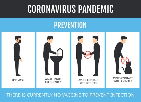 Coronavirus Covid Relacionados Com Prevenção Personagens Com Máscara Uso Lavar — Vetor de Stock