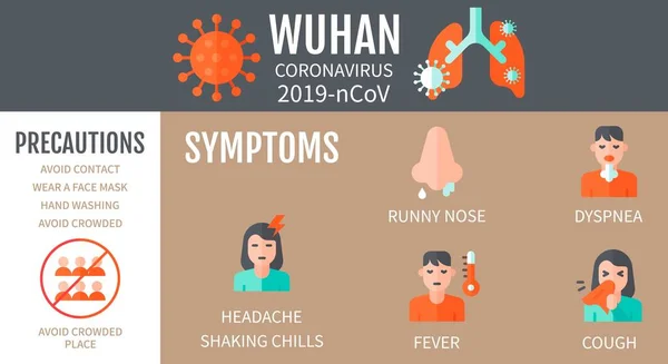 Wuhan Coronavirus Precautions Symptoms Runny Nose Dyspnea Fever 2019 Vectors — ストックベクタ