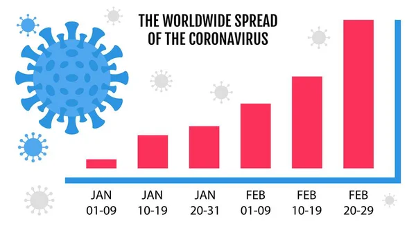 Virus Corona Diffusione Grafico Crescente Semplice Poster Illustrazione Vettoriale — Vettoriale Stock