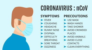 Corona virüsü belirtileri, baş ağrısı, ateş, öksürük, maske ve önlem vektörleri.