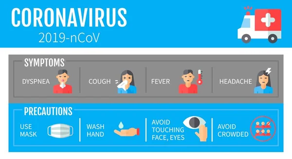 コロナウイルス予防策 救急車の鼻水 呼吸困難 発熱頭痛の洗浄手は フラットデザインの目や公共の場所のベクトルのイラストに触れることを避ける — ストックベクタ
