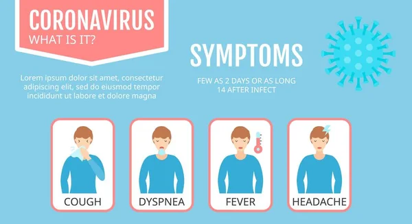 Síntomas Del Virus Corona Dolor Cabeza Fiebre Tos Caracteres Bacterias — Vector de stock