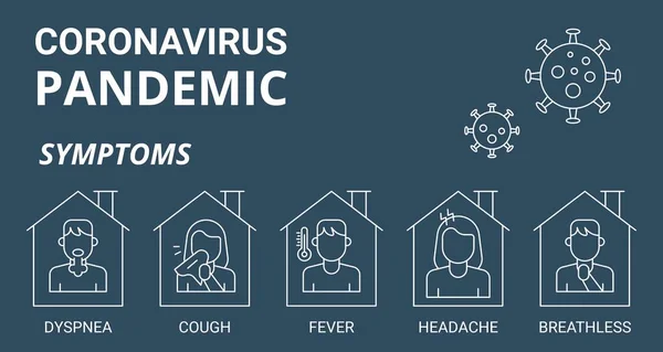 Pandemia Coronavirus Covid Síntomas Explican Con Caracteres Lineales Hogar Con — Vector de stock