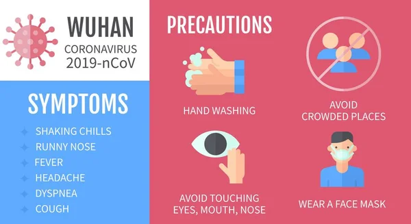 Precauções Wuhan Coronavirus Lavar Mãos Evitar Lugar Público Usando Máscara — Vetor de Stock