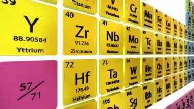 Periyodik cetvel kimyasal elementler