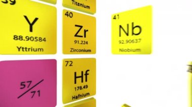 Periyodik cetvel kimyasal elementler