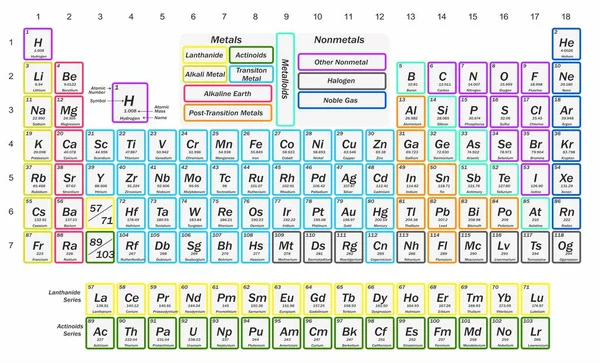 科学例证与一个完整的化学元素表 — 图库矢量图片