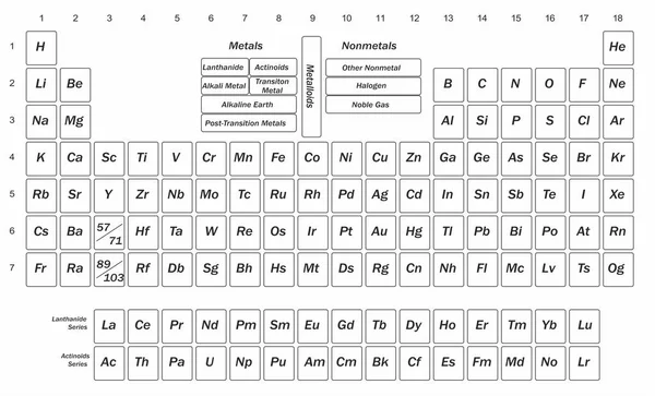 Ilustração Para Ciência Química Com Uma Tabela Elementos Químicos — Vetor de Stock