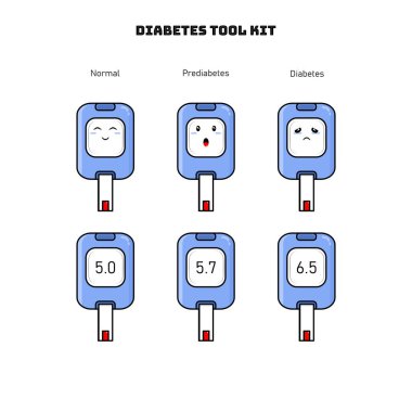 Diyabet Test Aletleri. Kullanımı, düzenlenmesi ve hatırlanması kolay.