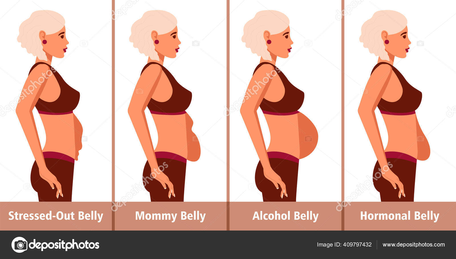 Tipos Abdomen Para Las Mujeres Después Del Embarazo Vientre Hormonal Vector  de stock por ©Irene_Kras 409797432