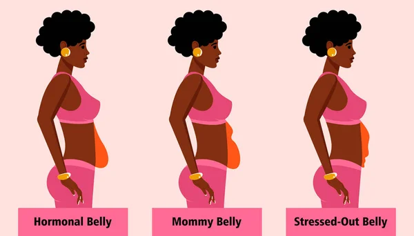 Τύποι Γυναικείων Κοιλιακών Για Αφροαμερικανίδες Εμμηνοπαυσιακή Ορμονική Κοιλιά Φουσκωμένη Κοιλιά — Διανυσματικό Αρχείο