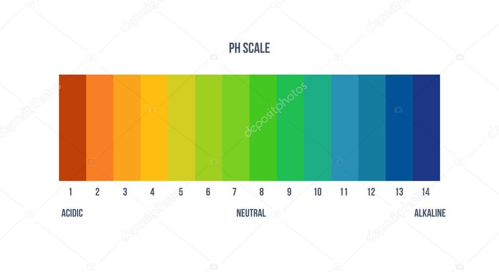 Color scale palette for chemist for laboratory analysis. Value scale meter for acid, alkaline solutions. Balance of acidity of substances, color designation. Vector illustration.