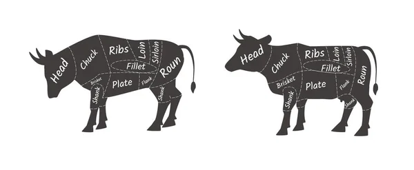 Η αγελάδα των χασάπων. Αγορά γεωργικών καλλιεργητών κρέατος. — Διανυσματικό Αρχείο