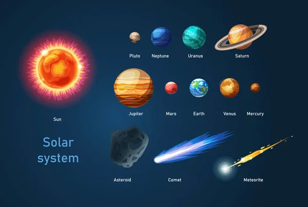 Sistema solar com sol, planetas cometas meteorito asteróide —  Vetores de Stock