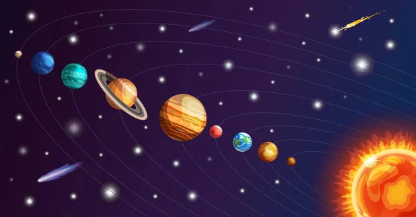 Sistema solar com sol, planetas cometas meteorito asteróide — Vetor de Stock