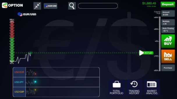 Opção de ações financeiras painel plano, comprar e vender opções em tempo real, mudança de índice — Vídeo de Stock