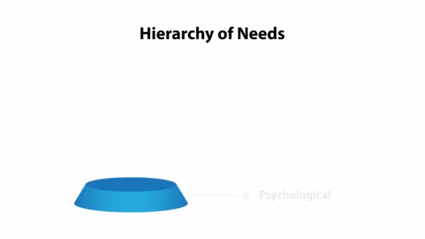 Maslowova Hierarchie Potřeb Jehlanový Diagram Izolovaných Bílém Pozadí Informativní Schéma — Stock video