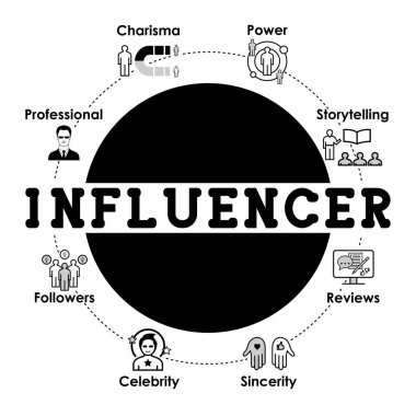 İşaretleri ile vektör çizim yazı etki unsuru