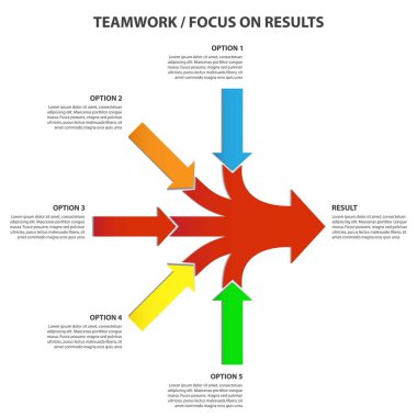 Takım çalışması, sonuçları diyagram beyaz arka plan üzerinde odaklanmak