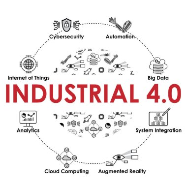 Endüstriyel 4.0 işaretleri ile yazı vektör