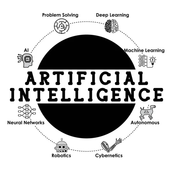 Sztuczna Inteligencja Napis Objawami Wektor — Wektor stockowy