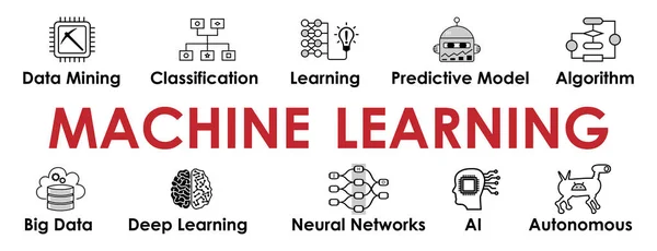 Lettrage Apprentissage Automatique Avec Signes Vecteur — Image vectorielle