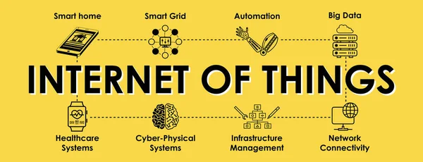 Internet Rzeczy Napis Objawami Wektor — Wektor stockowy