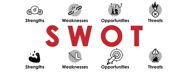 İşaretleri ile yazı SWOT tipi, vektör