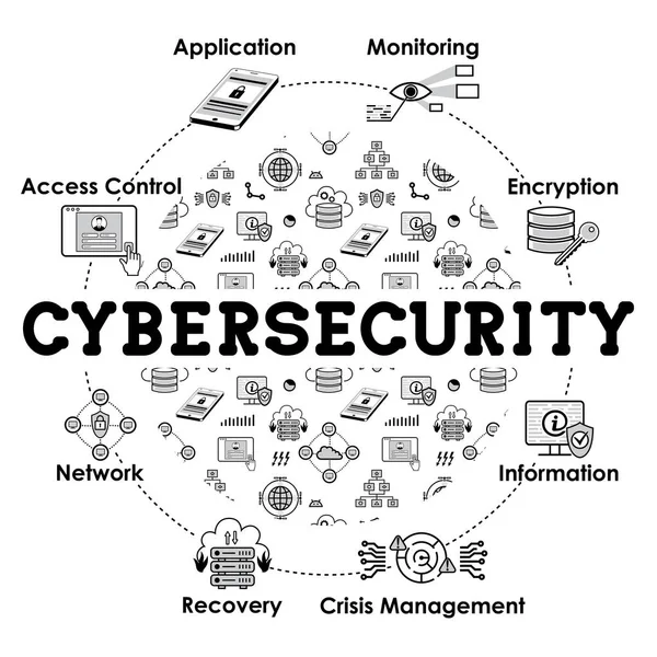 Cyber Security Napis Objawami Wektor — Wektor stockowy