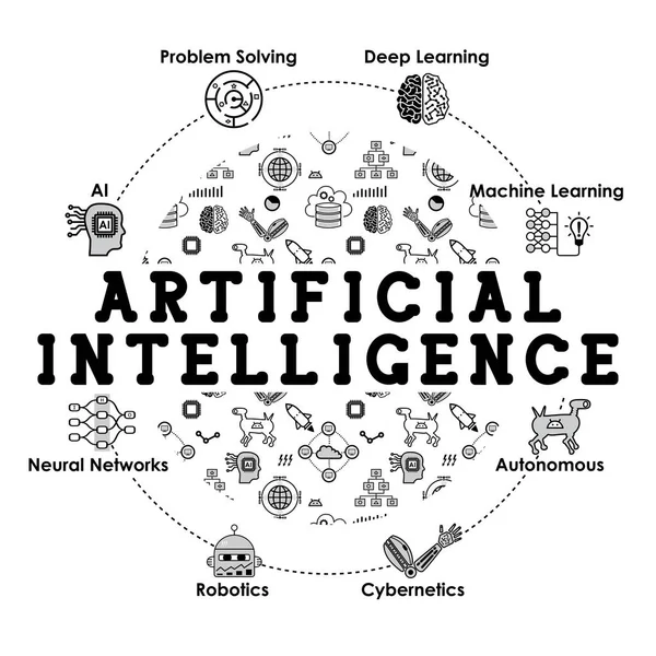 Sztuczna Inteligencja Napis Objawami Wektor — Wektor stockowy