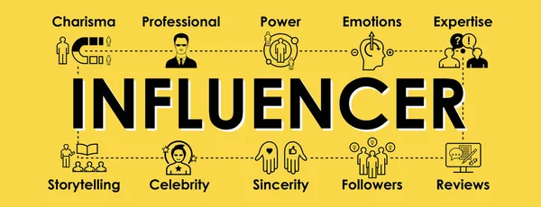 Letras Influencers Con Signos Ilustración Vectorial — Archivo Imágenes Vectoriales