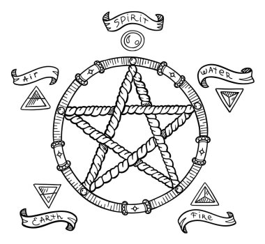 Pentagram sembolü. Sihirli beşgen daire. Mistik ve okült semboller. Cadılar Bayramı ve esrarengiz büyücülük. El çizimi çizimi vektör çizgisi.