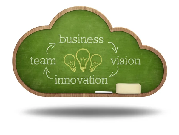 Innovation concept on cloud shape blackboard — Stock Photo, Image