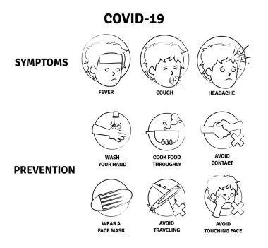 Coronavirus Belirtileri Simge Logo İllüstratörü