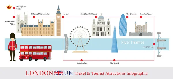 Londres, Angleterre Attractions Touristiques Infographie — Image vectorielle