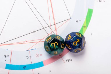 Astroloji Koç 21 Mart - 19 Nisan zodyak sembolü ve onun iktidar gezegen Mars zar