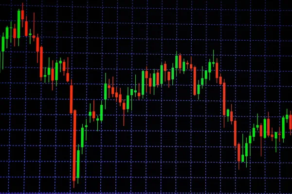 Gráfico Vara Vela Gráfico Com Indicador Mostrando Ponto Bullish Ponto — Fotografia de Stock