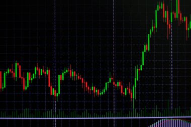 Mum sopa graph grafiği boğa noktası veya EUR'daki aşağı hareket noktası, borsa veya borsa ticaret, yatırım ve finansal kavramı fiyat trendi aşağı veya yukarı eğilim gösteren göstergesi ile. ince odak.