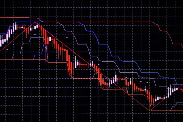 Gráfico Barra Vela Con Indicador Que Muestra Punto Alcista Punto —  Fotos de Stock