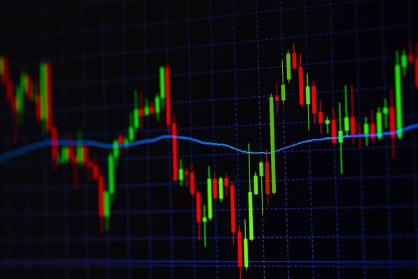 Candle stick graph chart with indicator showing bullish point or bearish point, up trend or down trend of price of stock market or stock exchange trading, investment and financial concept.