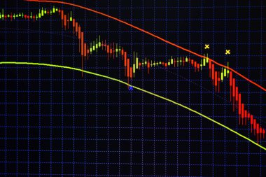 Mum çubuk grafik grafik boğa noktası veya EUR'daki aşağı hareket noktası, borsa veya borsa ticaret, yatırım ve finansal kavramı fiyat trendi aşağı veya yukarı eğilim gösteren gösterge ile.