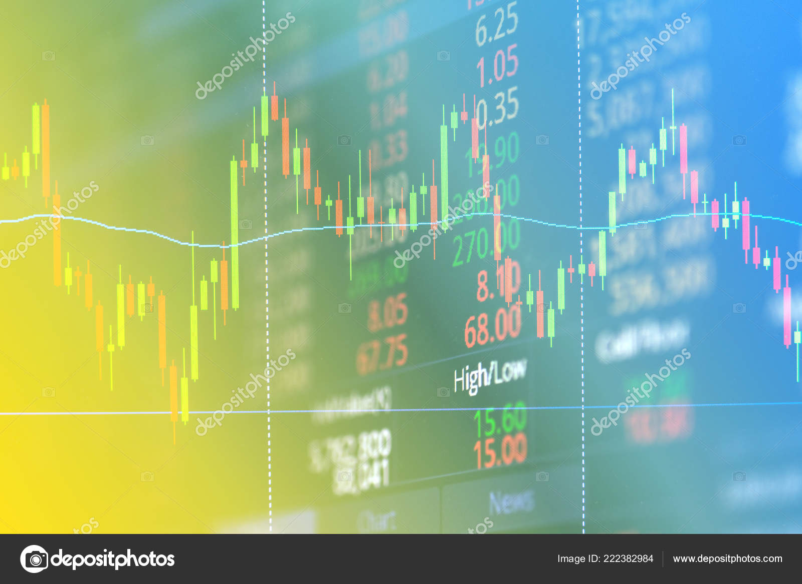 Stock Market Price Chart