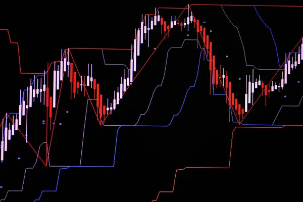 Grafik Tongkat Lilin Dengan Indikator Menunjukkan Titik Bullish Atau Titik — Stok Foto