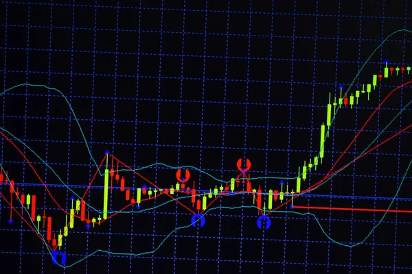 Grafik tongkat lilin dengan indikator yang menampilkan titik bullish atau — Stok Foto