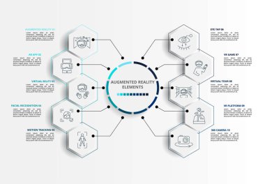 Vektör Artırılmış Gerçeklik bilgi şablonu. Sanal Gerçeklik, Yüz Tanıma, Hareket İzleme, Göz Bağı ve diğerlerini de içeriyor. Farklı renklerde simgeler.