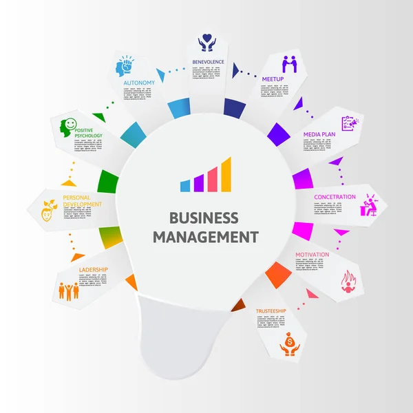 Modelo Infográfico Vector Business Management Incluir Psicologia Positiva Autonomia Benevolência —  Vetores de Stock